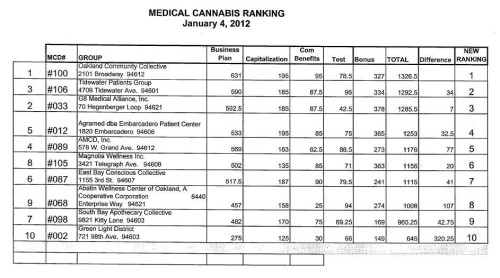 oakland.cannabis.results.1